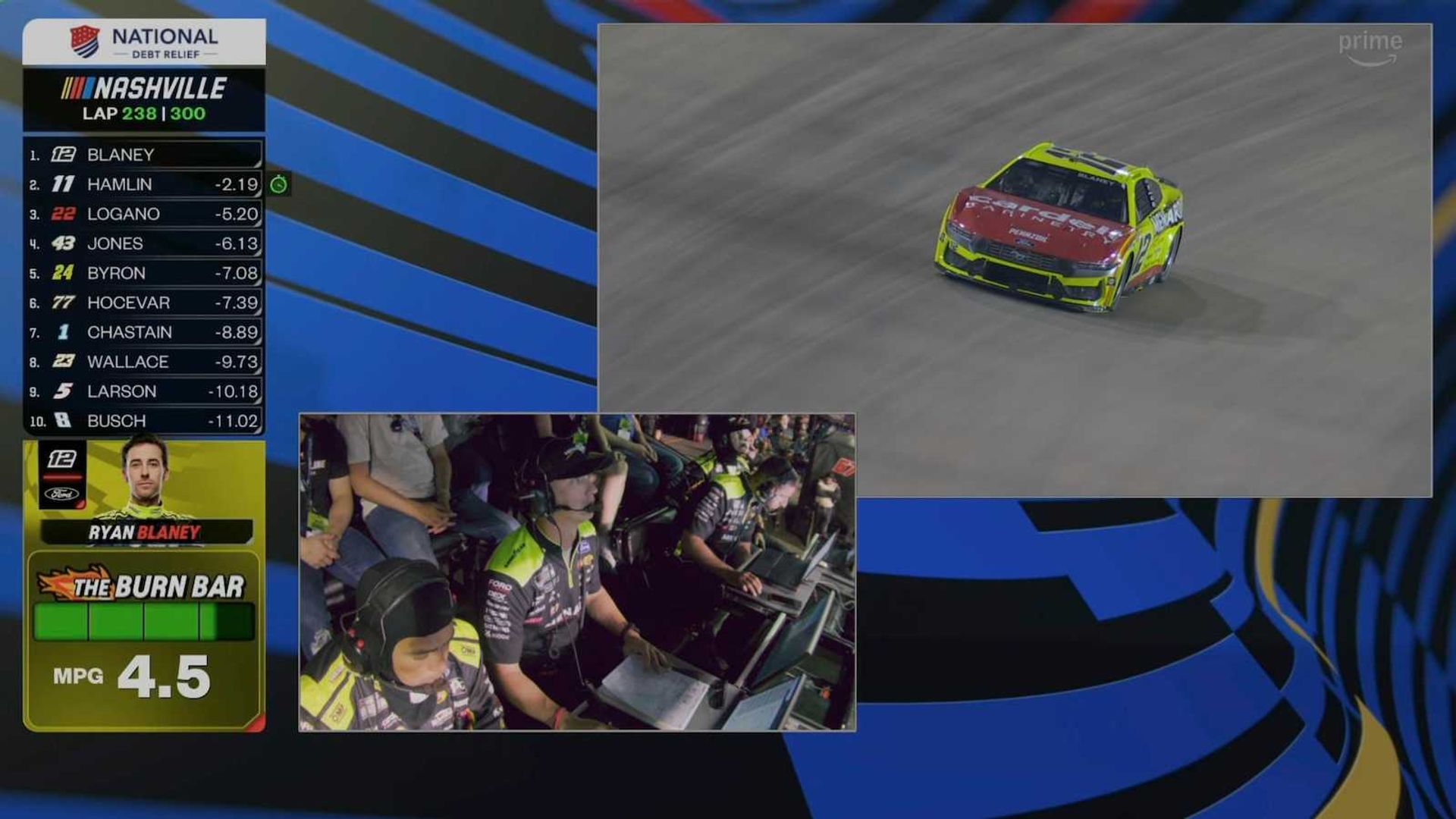 Prime Video's Burn Bar Revolutionizes NASCAR Viewing with AI Fuel Tracking