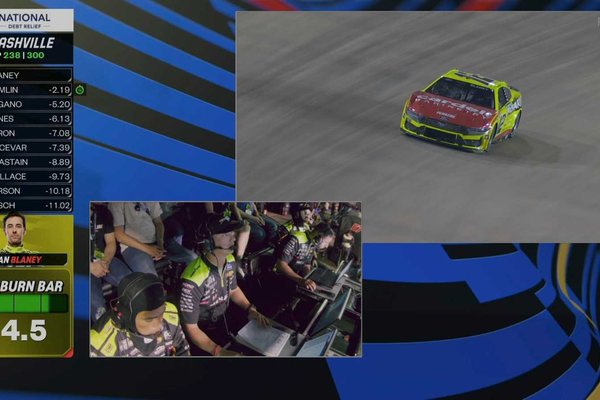 Prime Video's Burn Bar Revolutionizes NASCAR Viewing with AI Fuel Tracking